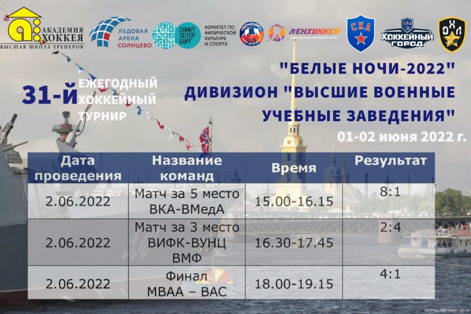 Представляем итоги второго игрового дня дивизиона "Высшие военные заведения" на турнире "Белые Ночи"