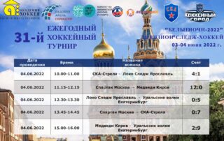 Итоги второго игрового дня игр дивизиона "Следж-хоккей" на "Белых ночах"