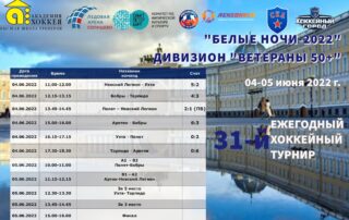 Итоги первого дня игр дивизиона "Ветераны 50+" на "Белых ночах"