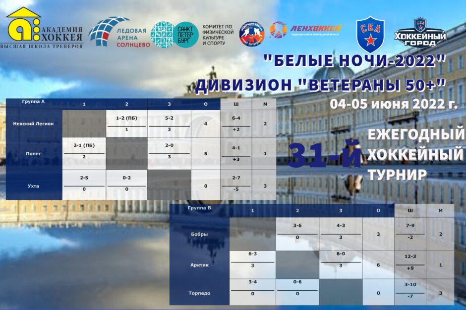 Итоги первого дня игр дивизиона "Ветераны 50+" на "Белых ночах"