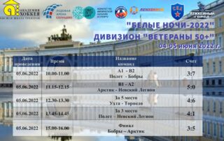 Подводим итоги финальных игр дивизиона "Ветераны 50+" на турнире "Белые Ночи-2022"
