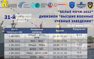 Сегодня на "Белых ночах" пройдут финальные игры дивизиона "Высшие военные учебные заведения"