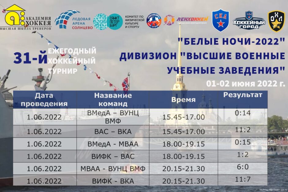 Сегодня на "Белых ночах" пройдут финальные игры дивизиона "Высшие военные учебные заведения"