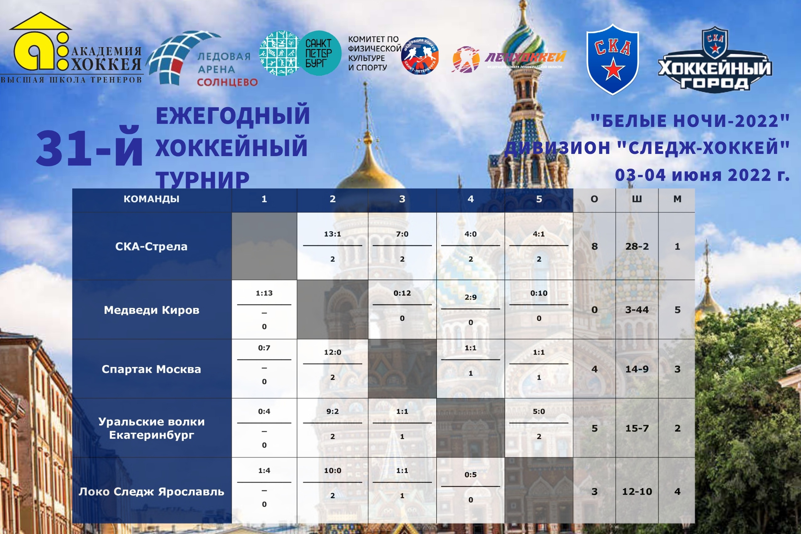 Сегодня в Хоккейном городе завершились игры в дивизионе "Следж-хоккей"
