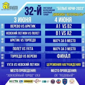 Дивизион "Ветераны 50+", "Белые Ночи-2023"